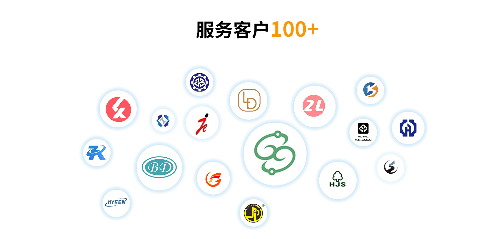客户服务